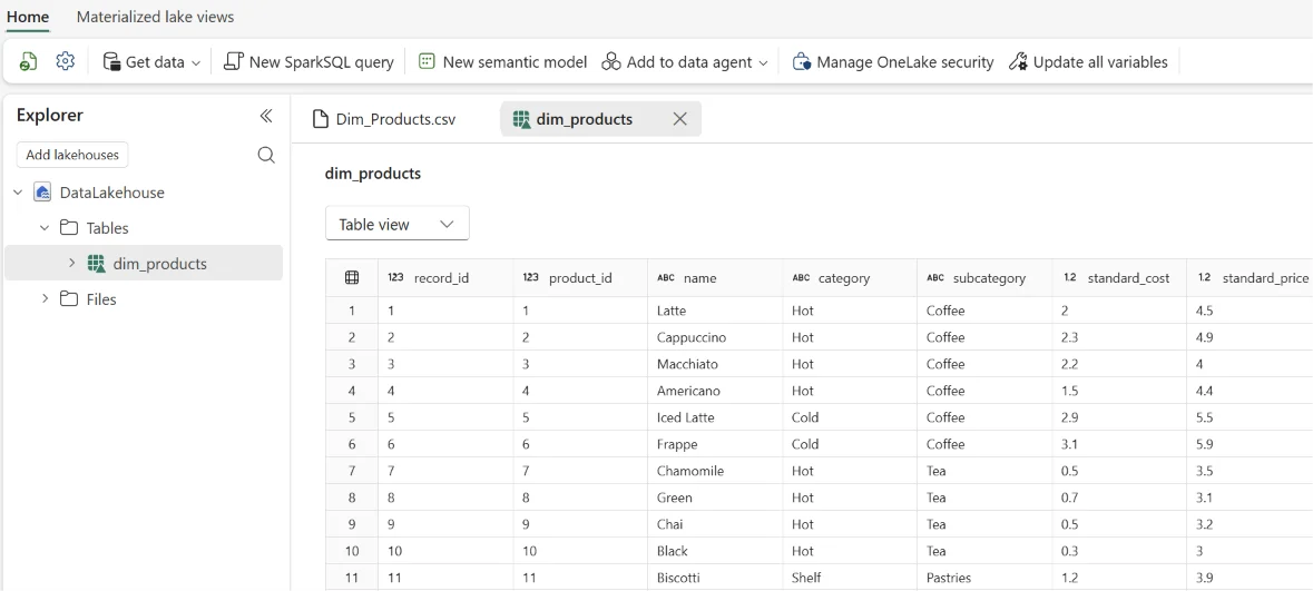 Official Microsoft Fabric OneLake product screenshot showing a sample table in the lakehouse experience.