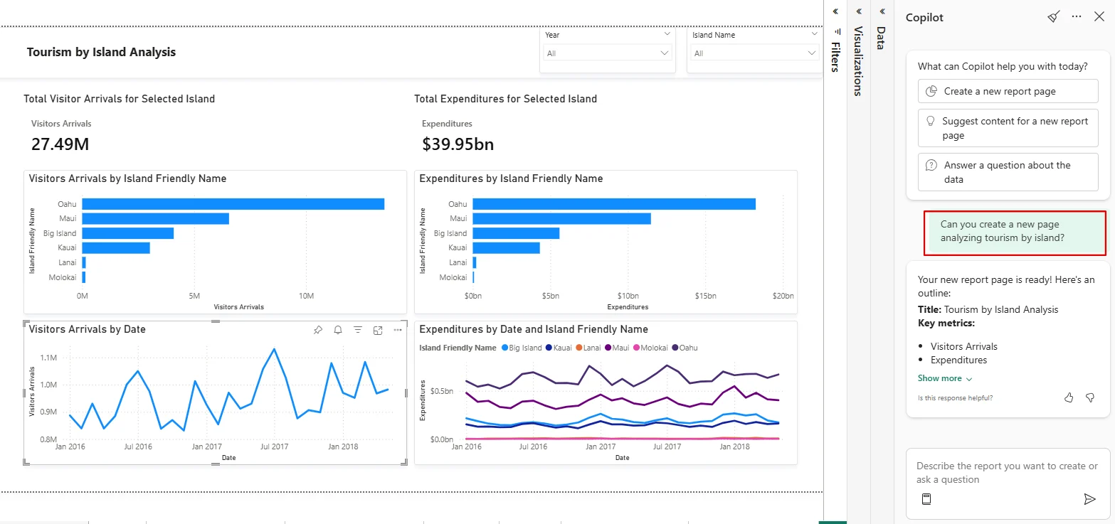 Power BI report page generated from a Copilot prompt with charts, cards, slicers, and the Copilot pane.