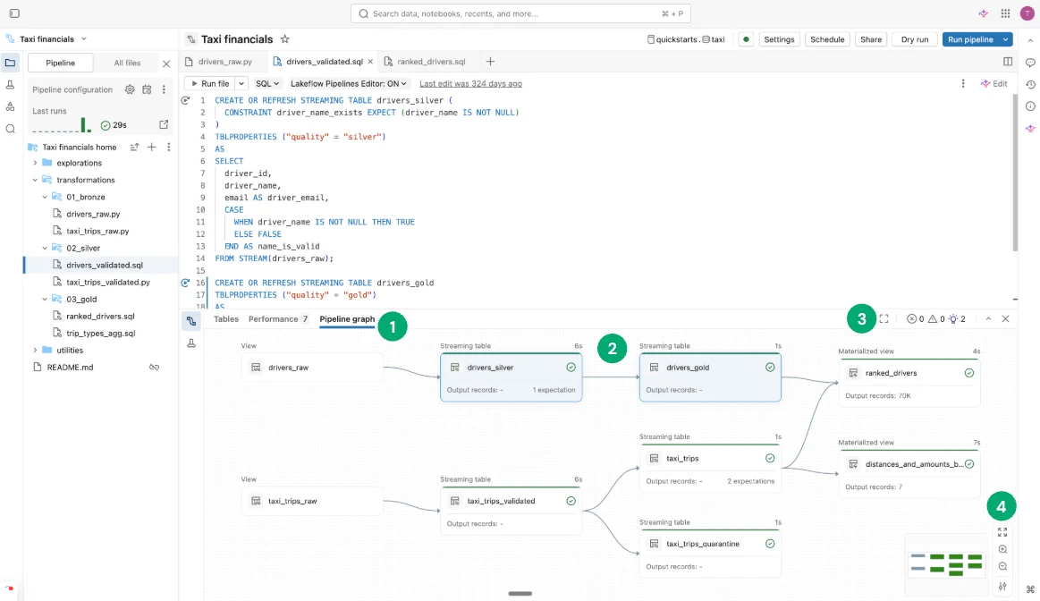 Microsoft Learn Lakeflow Pipelines Editor graph showing streaming tables and materialized views with dependencies and quality metrics.