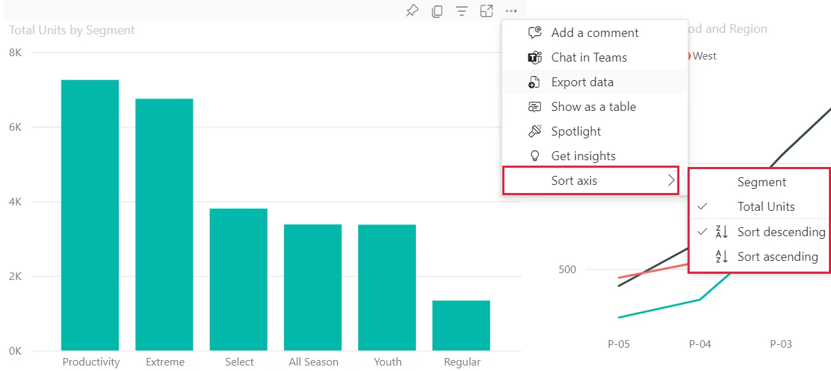 Power BI visual menu showing Sort axis with ascending and descending options.