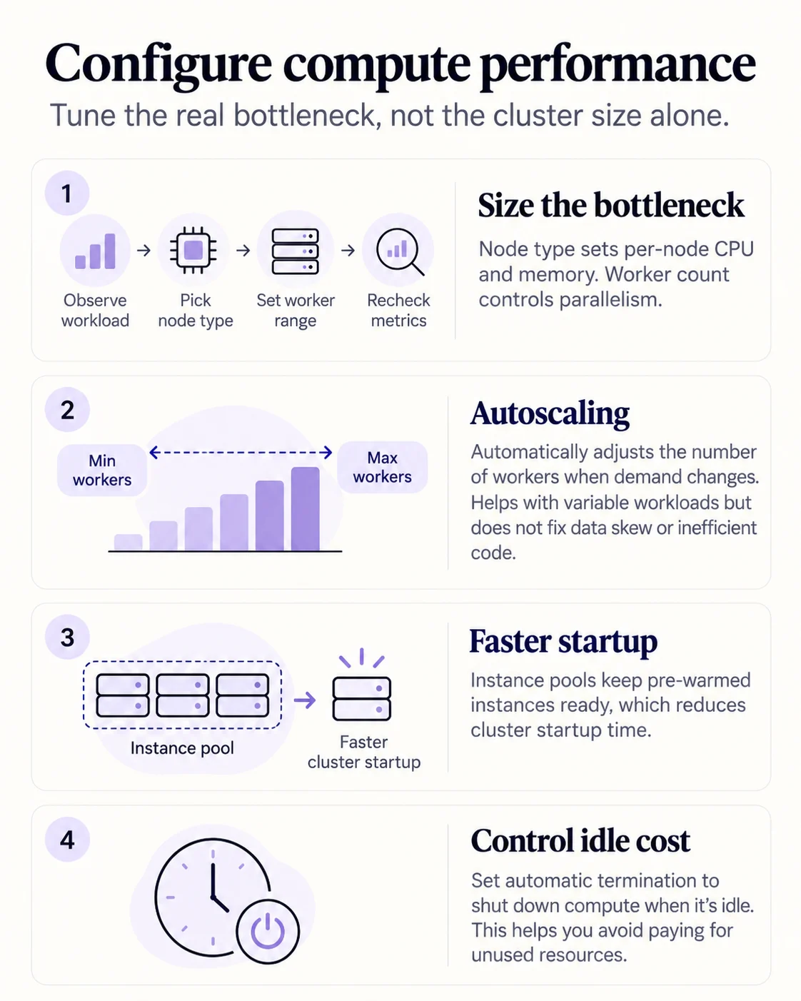 Infographic explaining compute sizing, autoscaling, instance pools, and automatic termination.