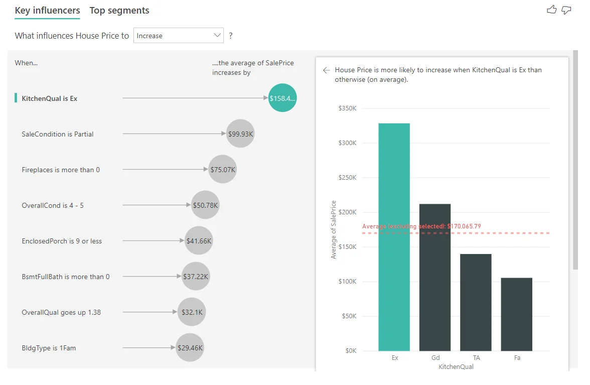 Power BI Key influencers visual ranking factors associated with an increase in house price.