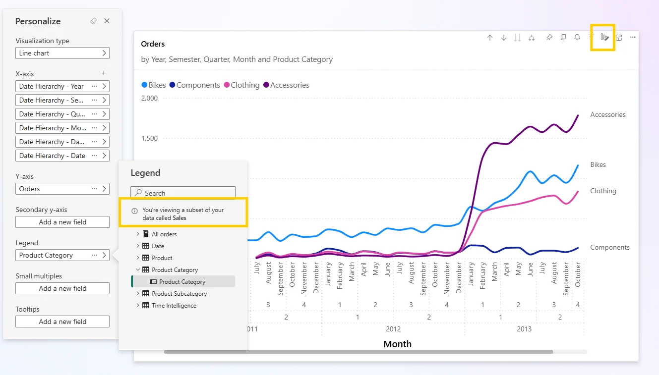 Power BI Personalize pane showing a reader changing visual type and fields without editing the published report.