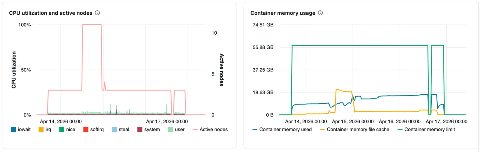 Microsoft Learn Azure Databricks compute metrics showing CPU utilization, active nodes, and container memory usage.