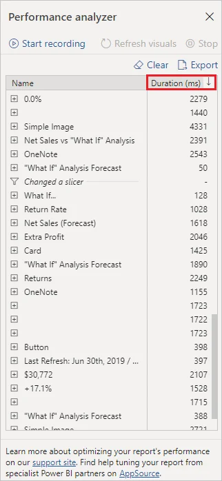 Power BI Performance Analyzer pane listing report visuals and their measured durations.