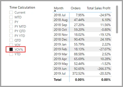Power BI report matrix showing calculation group items including year-over-year percentage results.