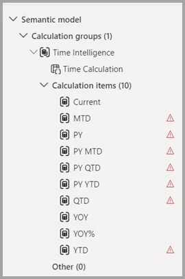 Power BI semantic model showing a Time Intelligence calculation group with calculation items.