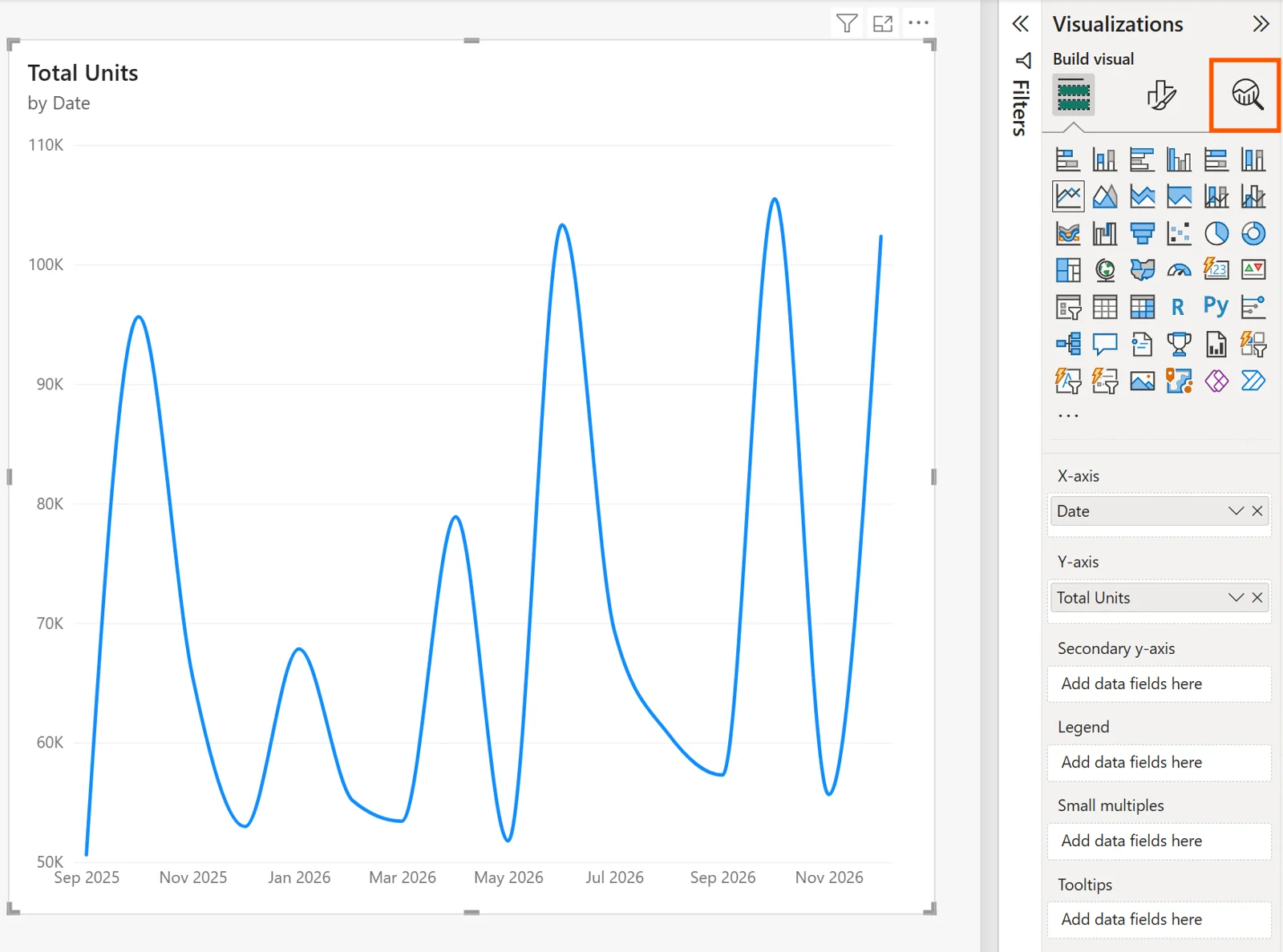 Power BI Desktop showing a time-series line chart with the Analytics icon highlighted in the Visualizations pane.