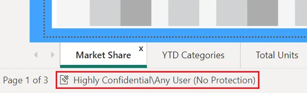 Power BI Desktop status bar showing an applied Highly Confidential sensitivity label.