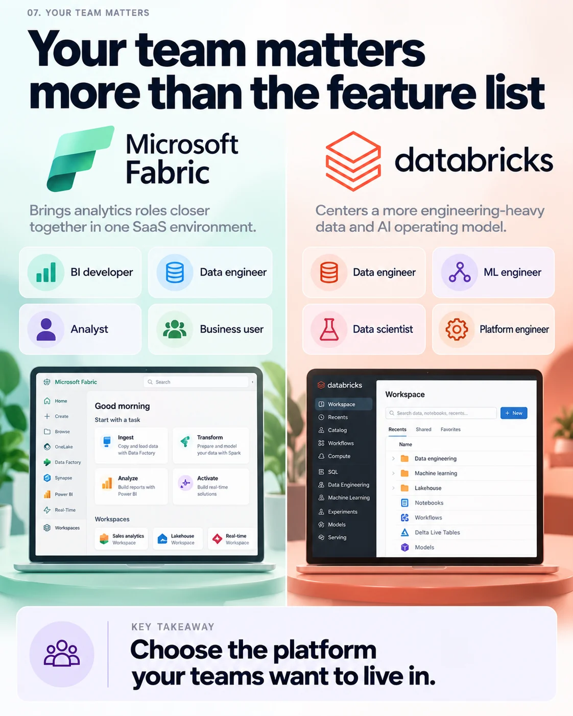 Team fit comparison with Microsoft Fabric on the left and Databricks on the right, showing the roles each platform naturally brings together.