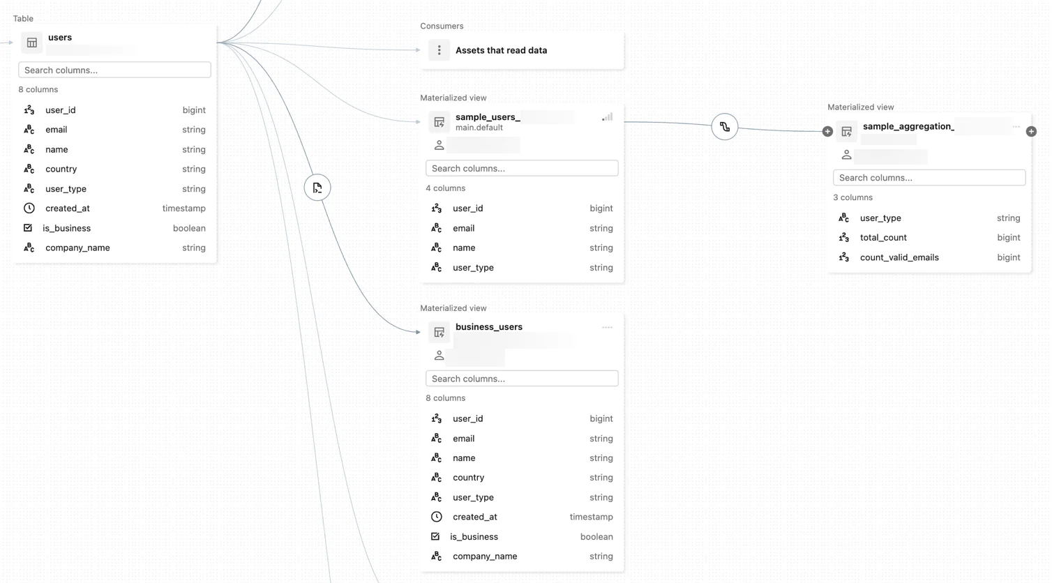 Microsoft Learn Catalog Explorer lineage graph showing upstream and downstream Unity Catalog assets.