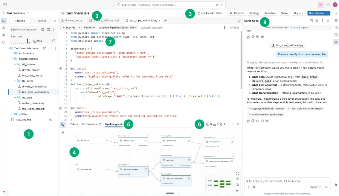 Microsoft Learn Lakeflow Pipelines Editor showing source files, pipeline graph, execution controls, and Genie Code.