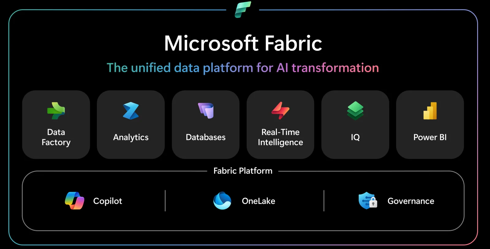 Microsoft Fabric enterprise intelligence visual connecting data, context, governance, decisions and action.
