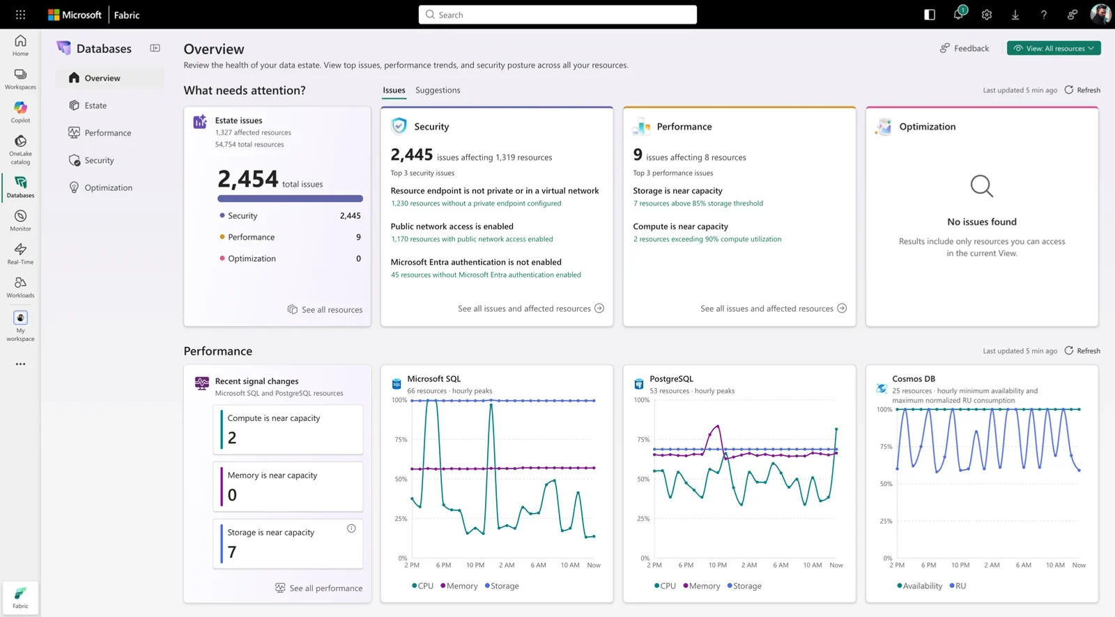 Microsoft Fabric Database Hub overview showing estate issues, security, performance, optimization, SQL, PostgreSQL and Cosmos DB.