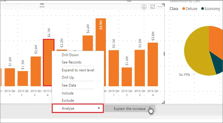 Power BI chart context menu showing Analyze and Explain the increase for a selected data point.