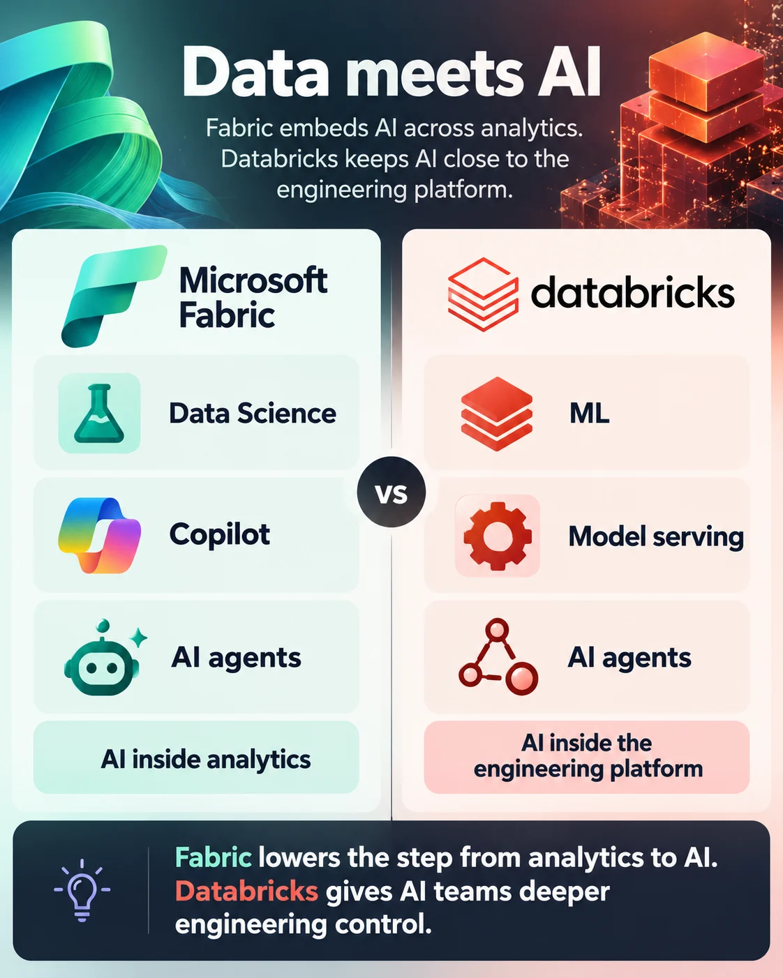 Data meets AI comparison with Microsoft Fabric on the left and Databricks on the right.