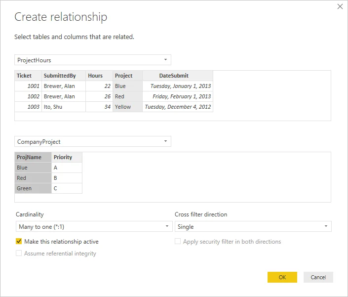 Power BI Create relationship dialog showing a many-to-one relationship with single cross-filter direction and an active relationship.
