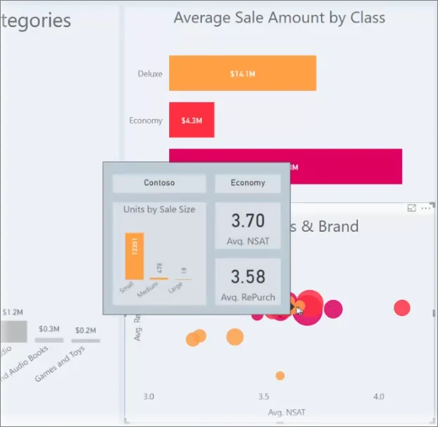 Power BI report page tooltip showing multiple visuals filtered to the data point under the pointer.